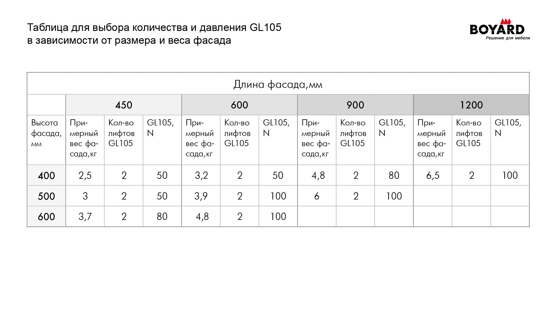 Газовый лифт GL105GR-80-3 80N - 2